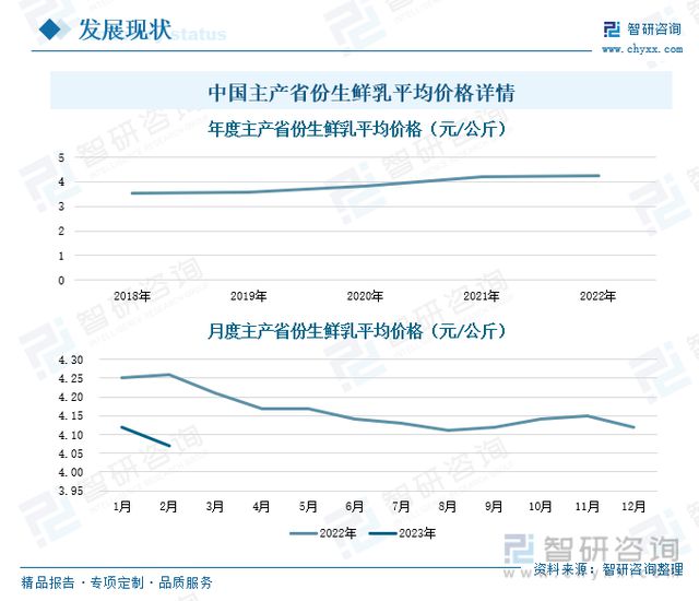 养殖行情深度解析，趋势、机遇与挑战