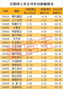 A股互联网上市公司,背景、重大事件与行业地位解析