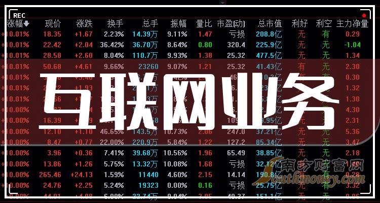 A股互联网上市公司,背景、重大事件与行业地位解析