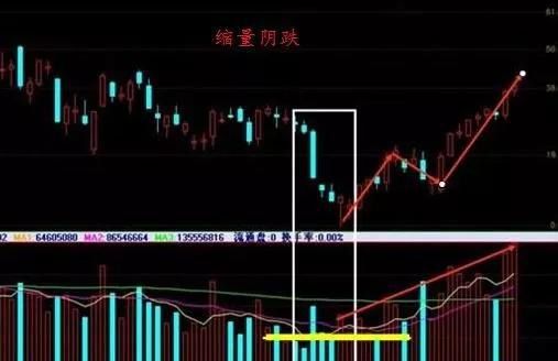 股票新低,逆风中的自信与成长之路探索