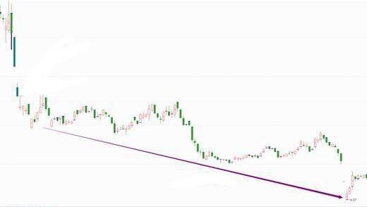 股票新低,逆风中的自信与成长之路探索