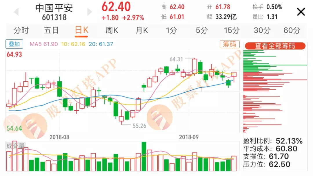 中国平安股票深度解析，小巷中的宝藏，价值投资的独特魅力探索