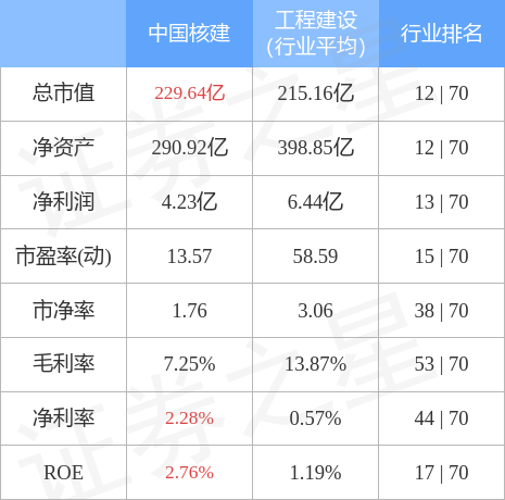 中国核建股票行情，行业前景、市场走势及投资分析概览