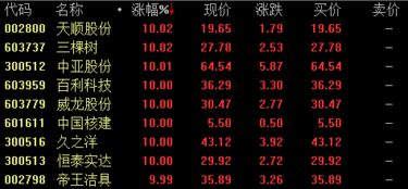 中国核建股票行情,行业前景、市场走势及投资分析概览