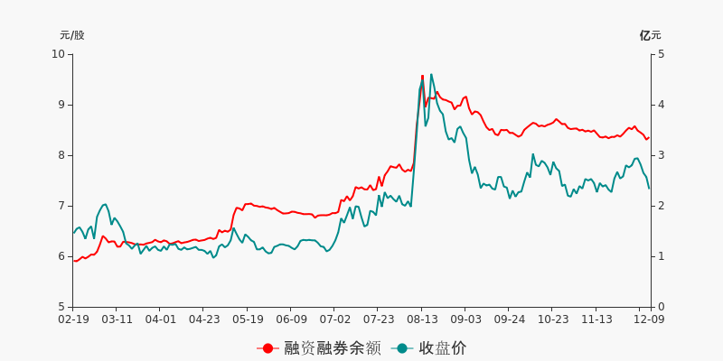 中国核建股票行情,行业前景、市场走势及投资分析概览