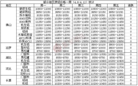 长葛废铝价格动态,探索变化中的学习之旅,成就自信之源