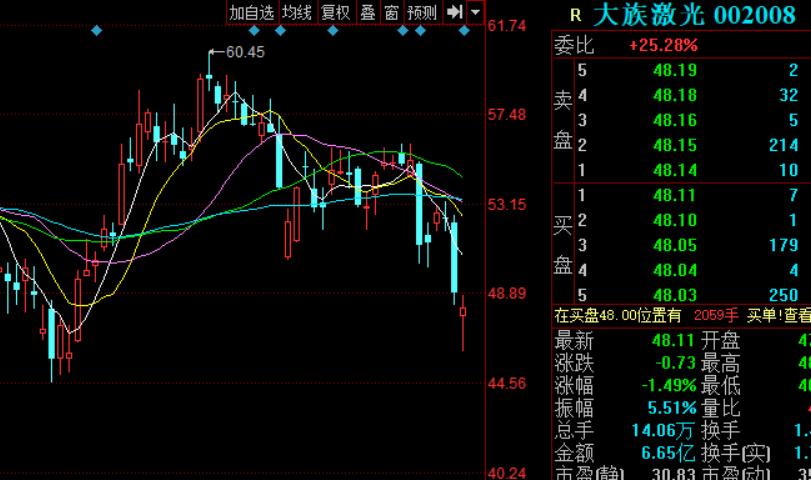 揭秘中国铝业巨头股票走势，601600铝业股票价格行情分析📈🔍
