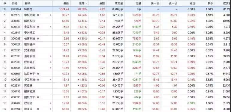 东方精工股票投资全攻略，从初学者到进阶用户的投资步骤指南