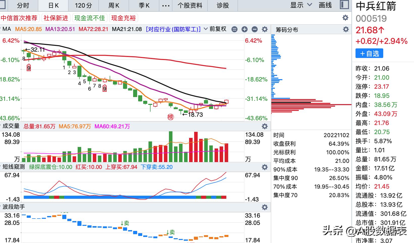 中兵红箭,科技先锋引领未来,最新消息一览
