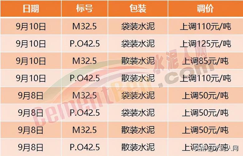 水泥建材最新价格，探索特色小店之旅，小巷中的隐秘宝藏。