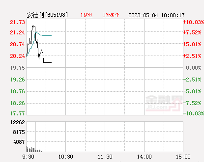 安德利股票股吧,时代印记与资本市场脉动的交织