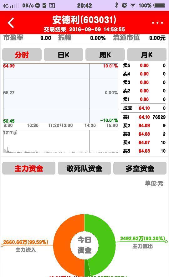 安德利股票股吧,时代印记与资本市场脉动的交织