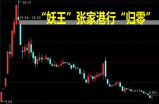 张家港行股票投资潜力与前景展望分析