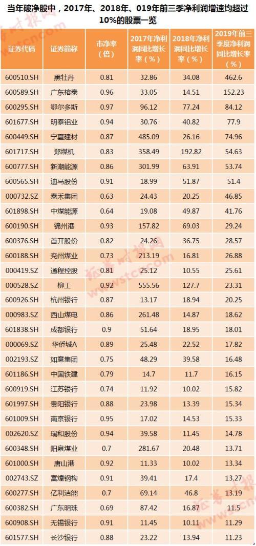 停车场服 第210页