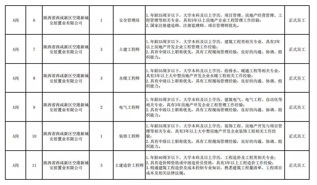 空港招聘信息及其相关要点深度探讨