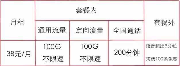 洗车服务 第200页