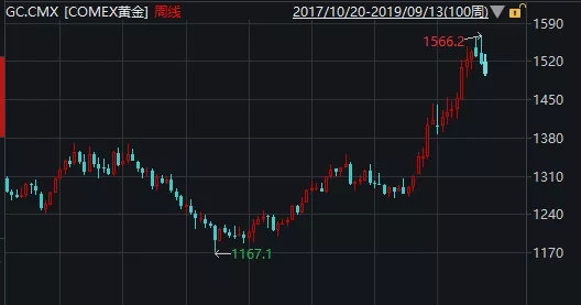 金色行情,与自然美景的浪漫遨游之旅