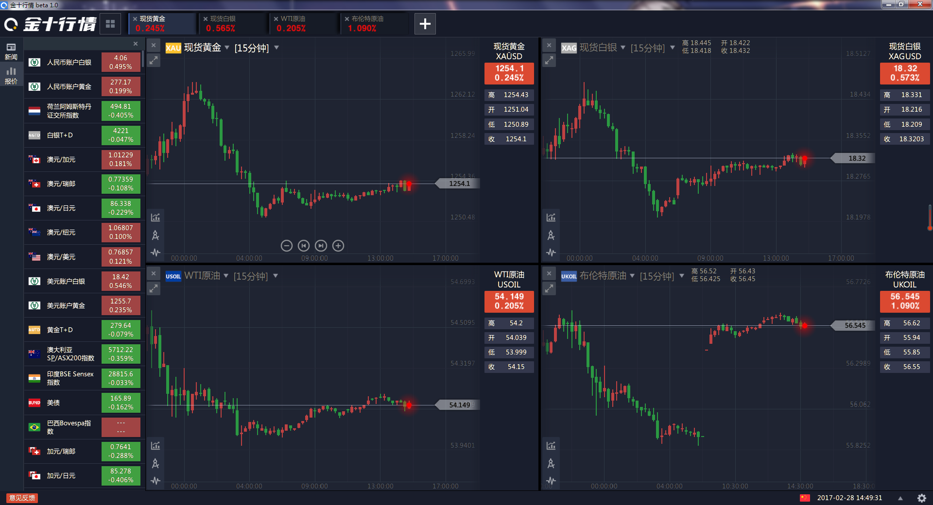 金十行情终端深度解析与观点阐述,全方位解读市场趋势与操作策略