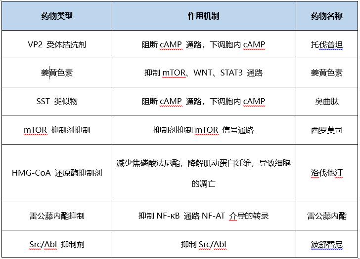 多囊肾病最新研究进展与进展概览