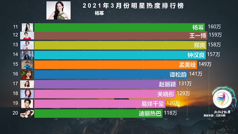 科技重塑星光璀璨,明星热榜点亮生活