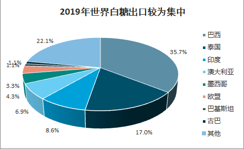白糖市场最新资讯获取与分析指南,初学者的入门与进阶者的进阶参考