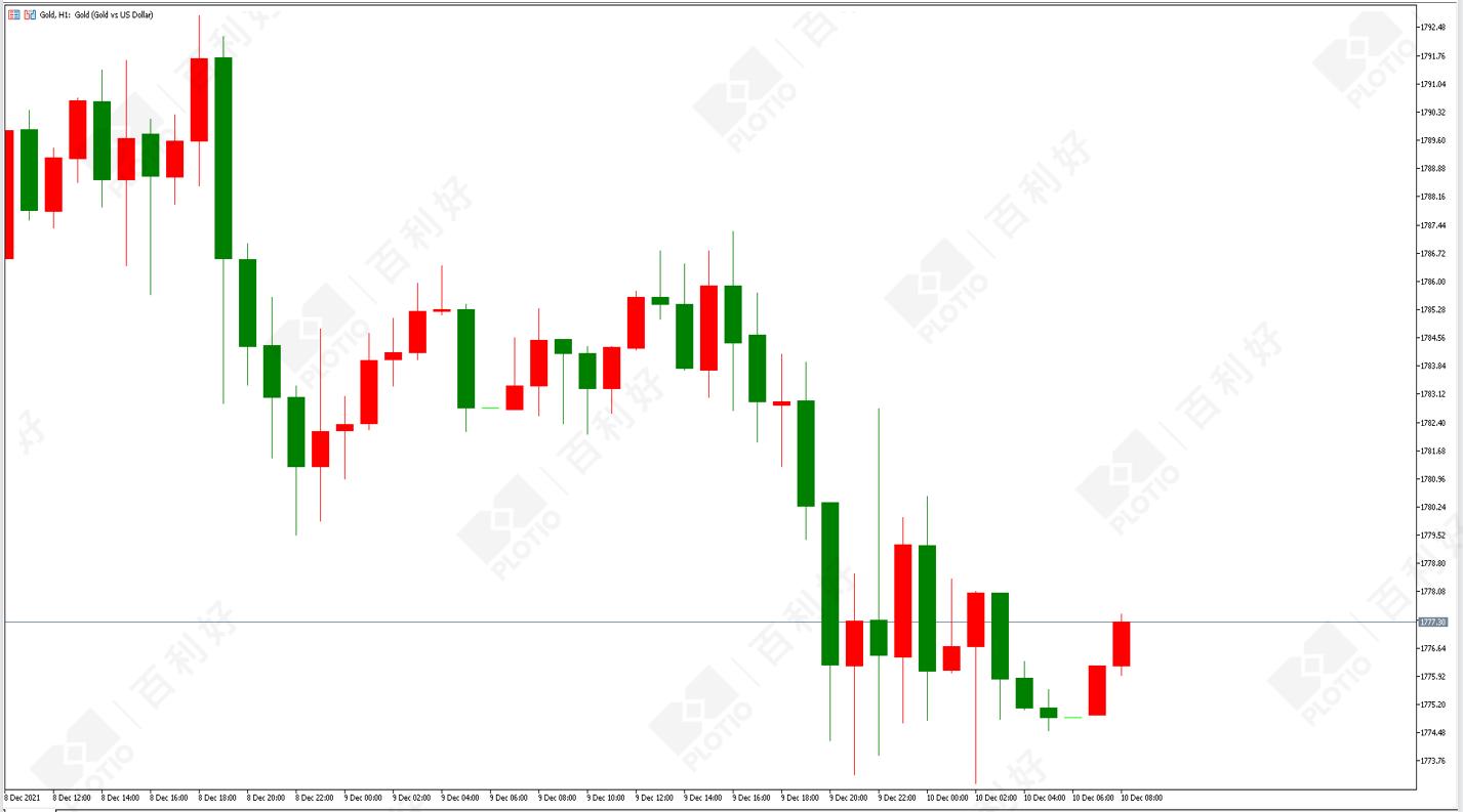 美国最新金价动态,黄金闪耀下的友情时刻