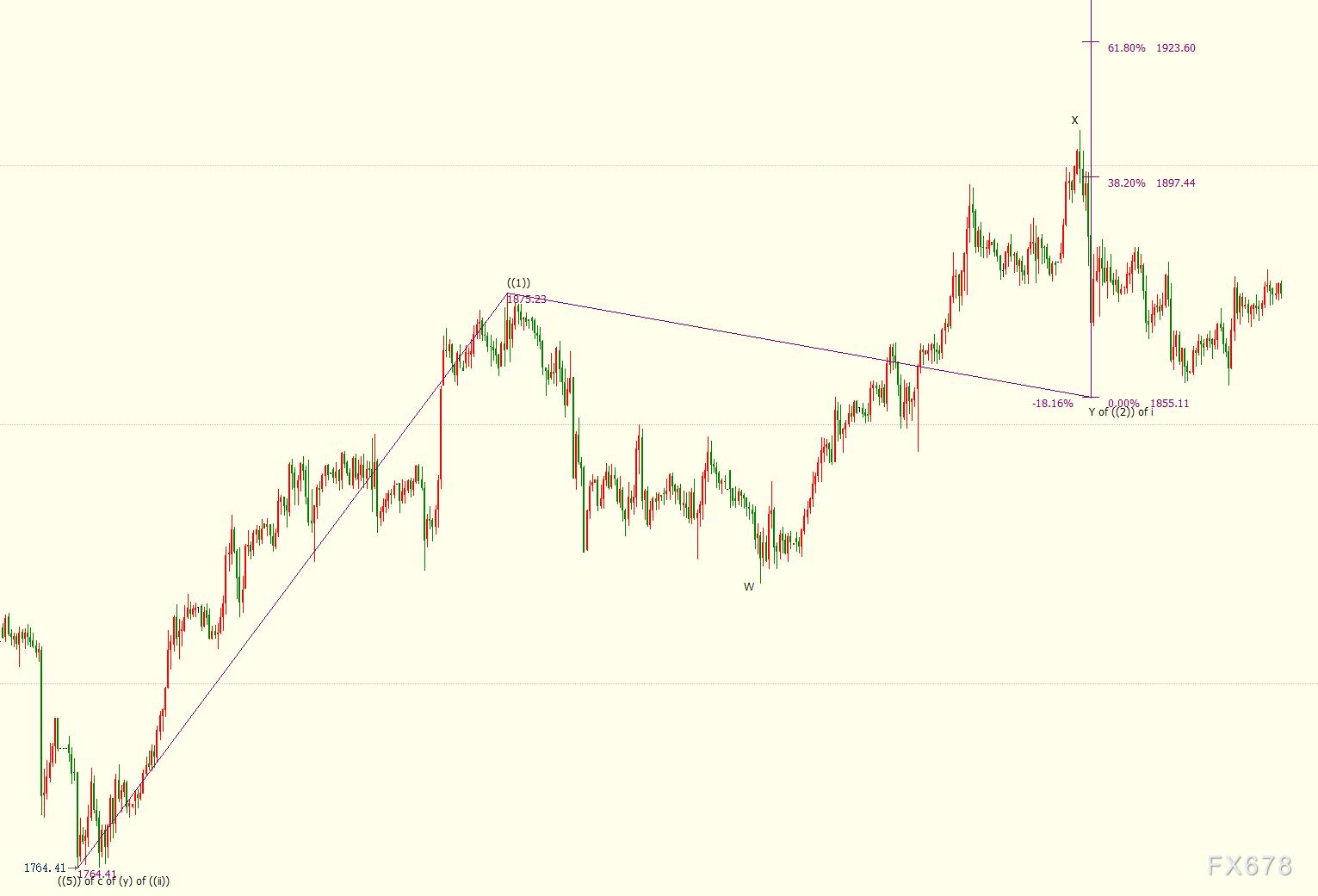 美国最新金价动态,黄金闪耀下的友情时刻