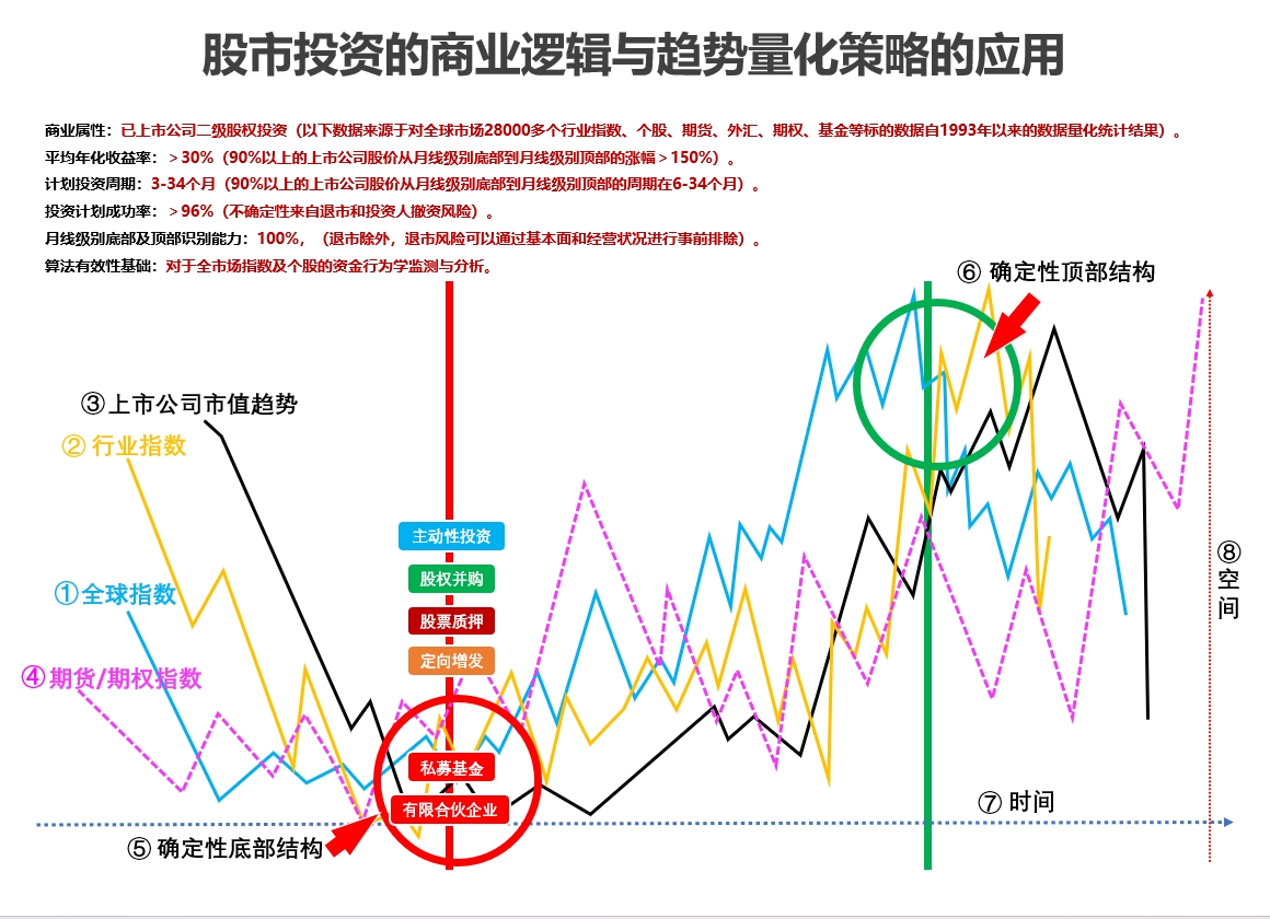最新策略,开启学习之旅,培养自信,成就卓越未来