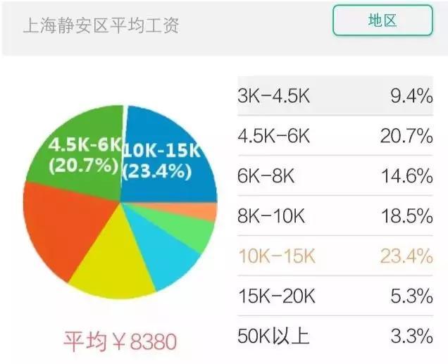 淀山湖近期房价走势及其背景与影响分析