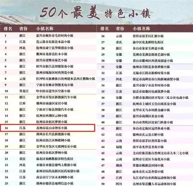 淀山湖近期房价走势及其背景与影响分析