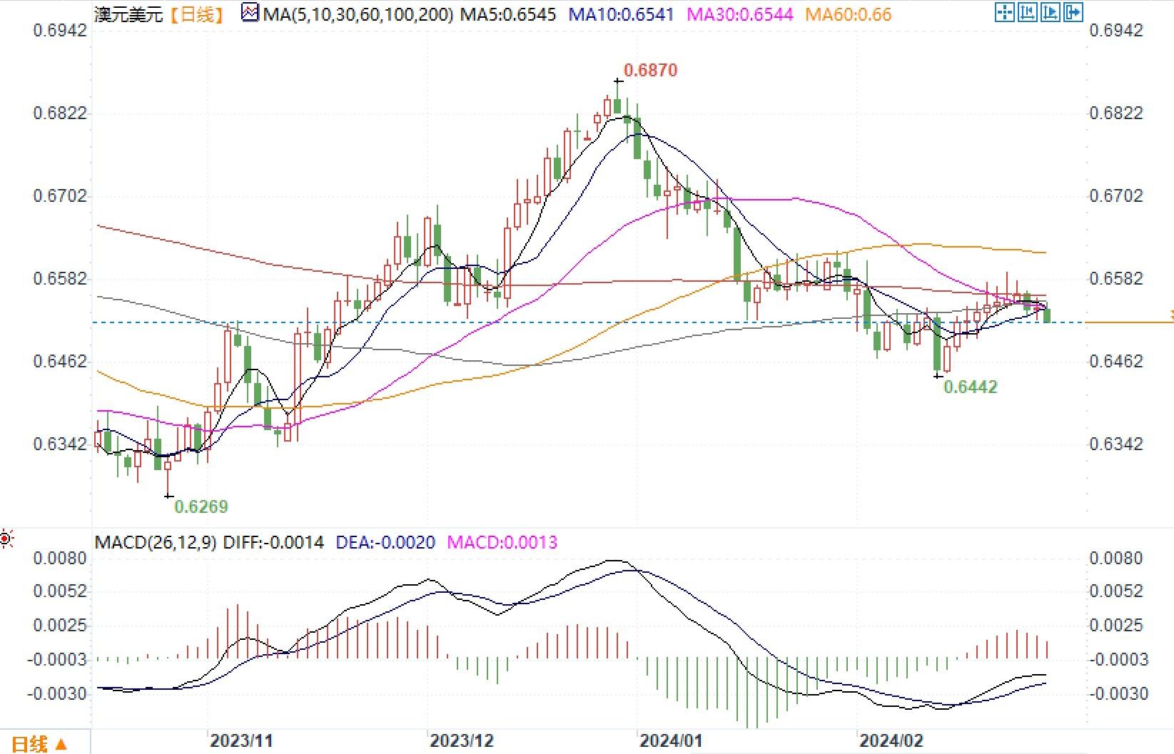 原油价格行情走势,历史回顾与未来展望