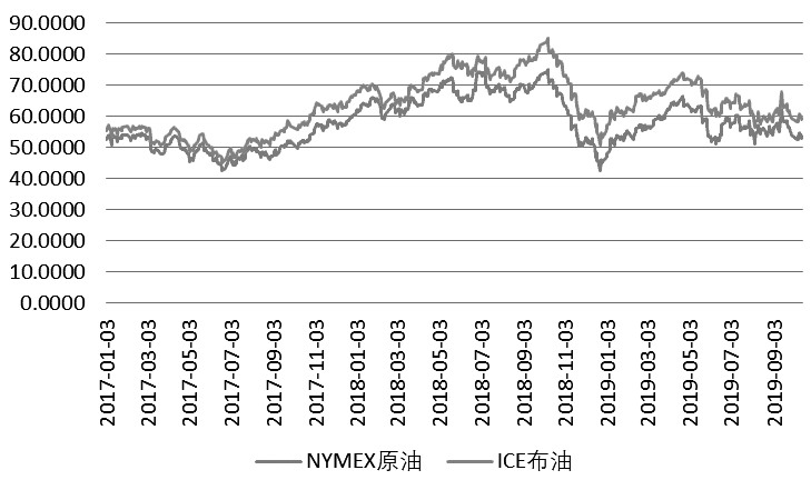 原油价格行情走势,历史回顾与未来展望