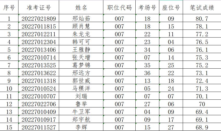 汽车饰品的销售 第191页