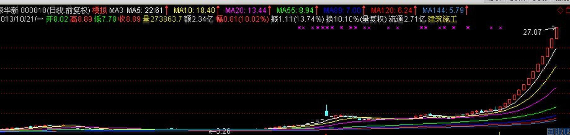 揭秘2014股票行情,小巷秘密小店的独到见解