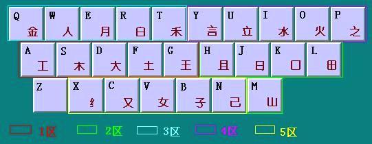 五笔最新口诀速查,小巷打字高手与神秘小店的秘籍探索