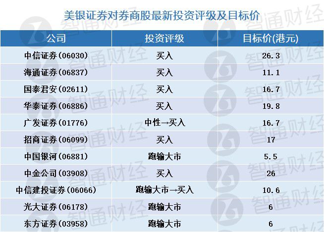 最新证券评级发布,自然美景下的探索之旅