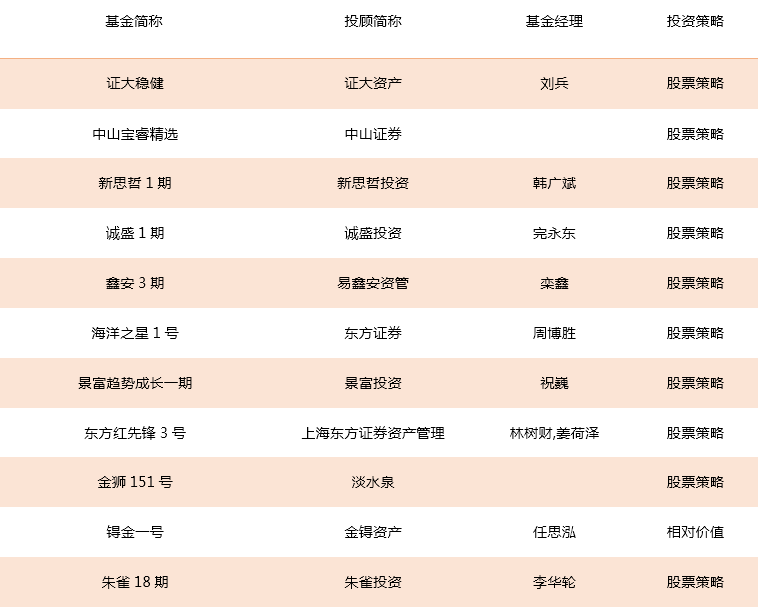 最新证券评级发布,自然美景下的探索之旅