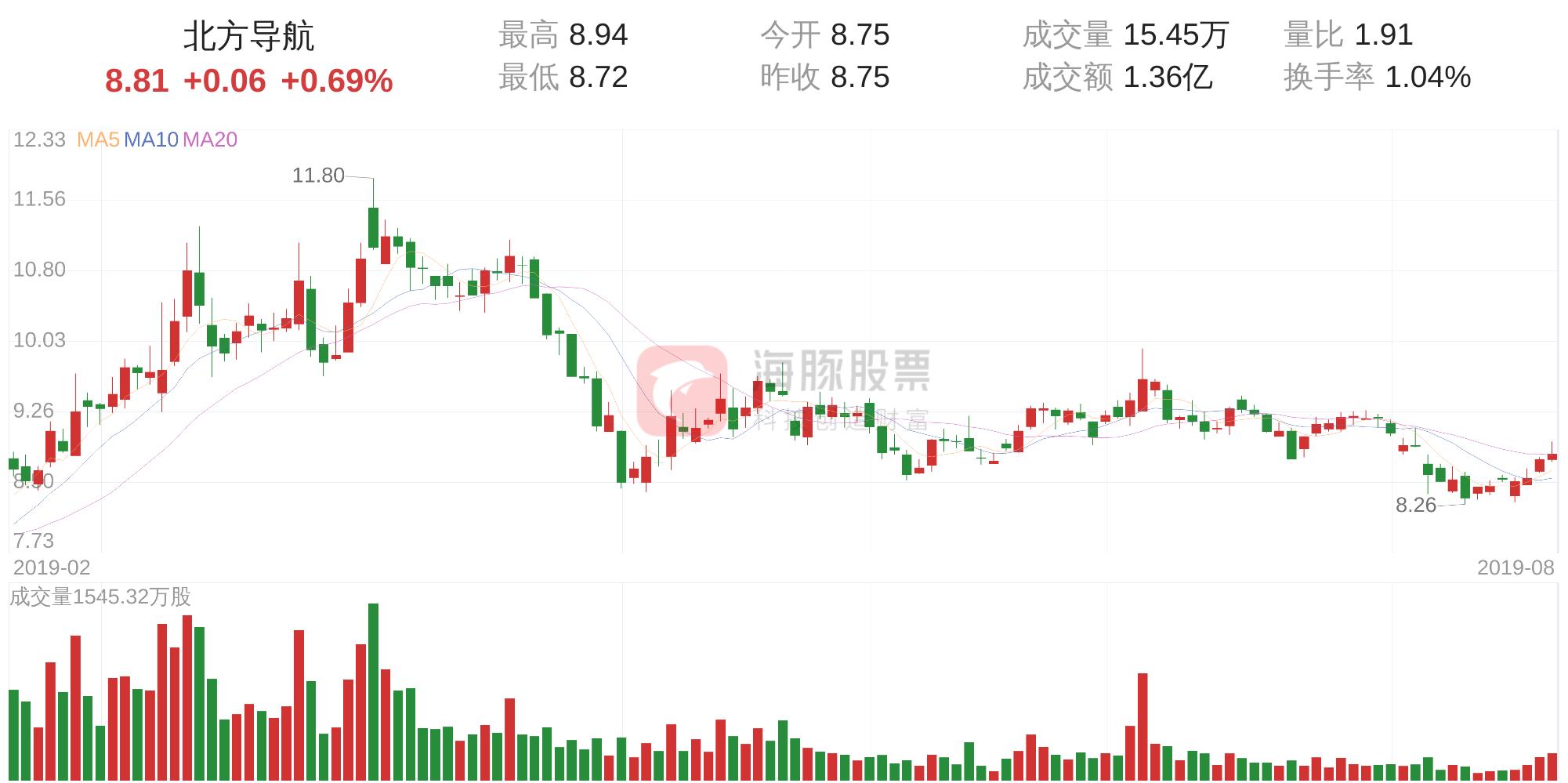 股票分析app，投资者的明智之选