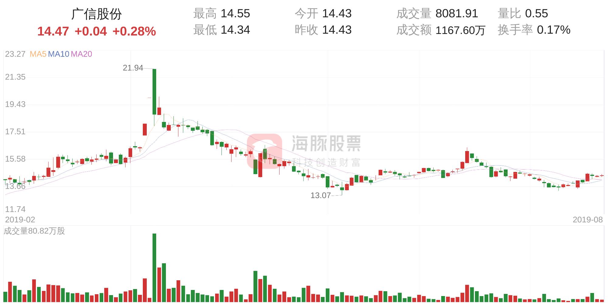 股票分析app,投资者的明智之选