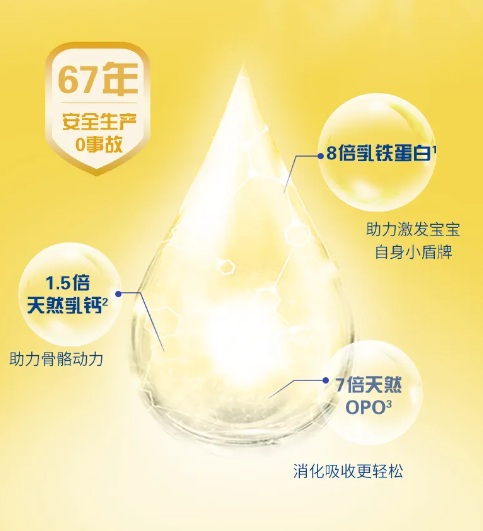 山羊奶粉最新资讯与动态更新