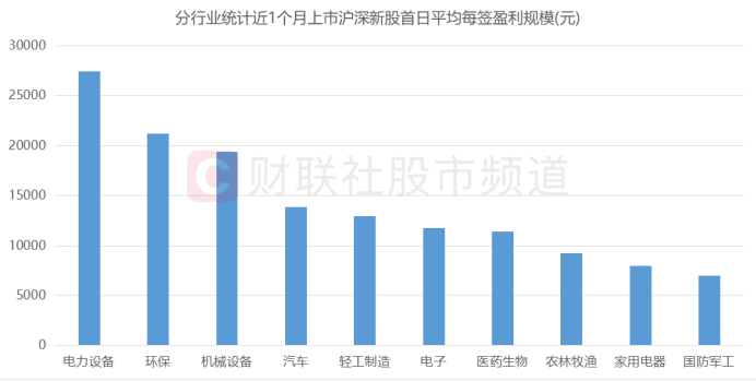 9月4日新股上市,时代见证与市场的跳动