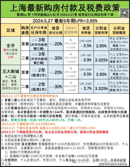 上海购房资格新规,开启心灵与自然之旅的置业新篇章
