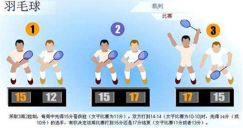 掌握羽毛球双打核心规则,轻松参与竞技比赛