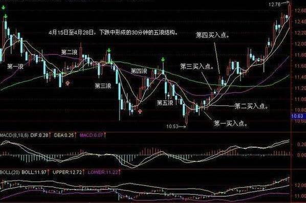 中国股票高手的投资之道与策略深度探析