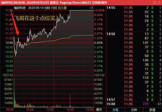 中国股票高手的投资之道与策略深度探析