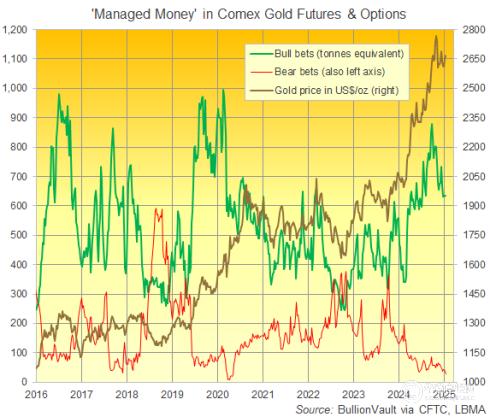 纽约黄金期货行情深度解析与展望