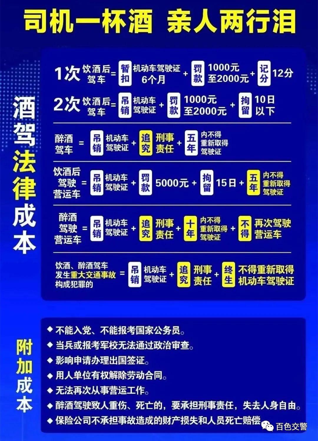 醉驾刑罚新规，变化中的学习与自信成就的力量