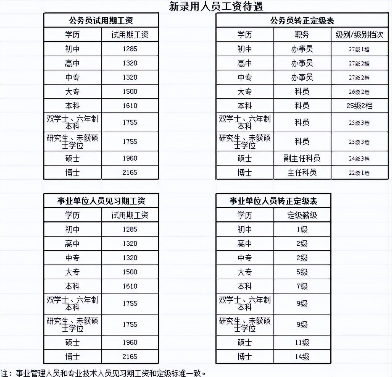 工资改革最新动态,重塑未来薪酬体系方案揭晓
