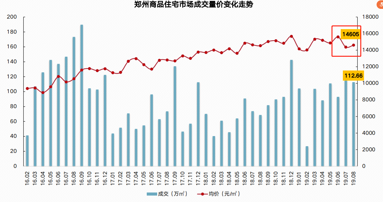 郑州楼市行情深度解析
