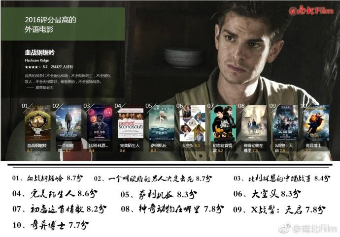 科技之光下的视觉盛宴,2016年度电影汇总与观影体验回顾